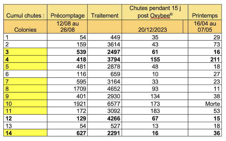 Tabla 1